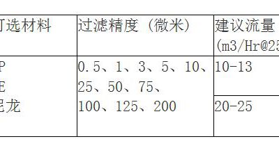 脱毛水蜜桃黄色网站规格有哪些？